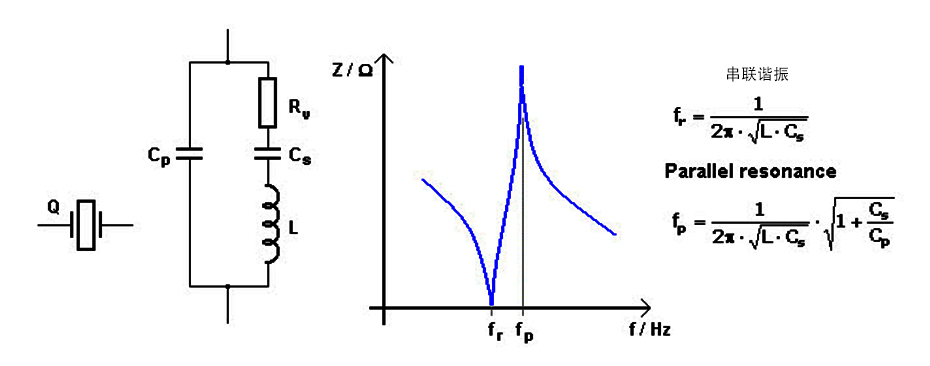 晶體振蕩器工作示意圖