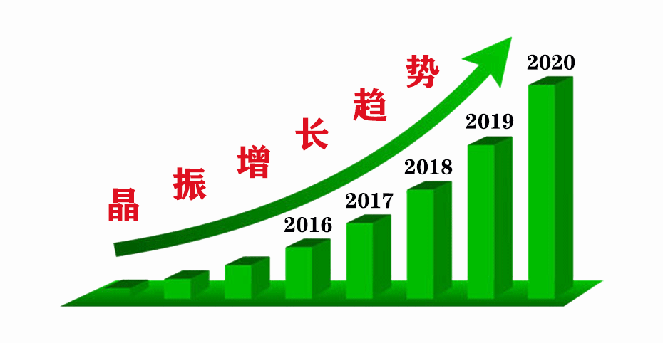 晶振增長(zhǎng)趨勢(shì)