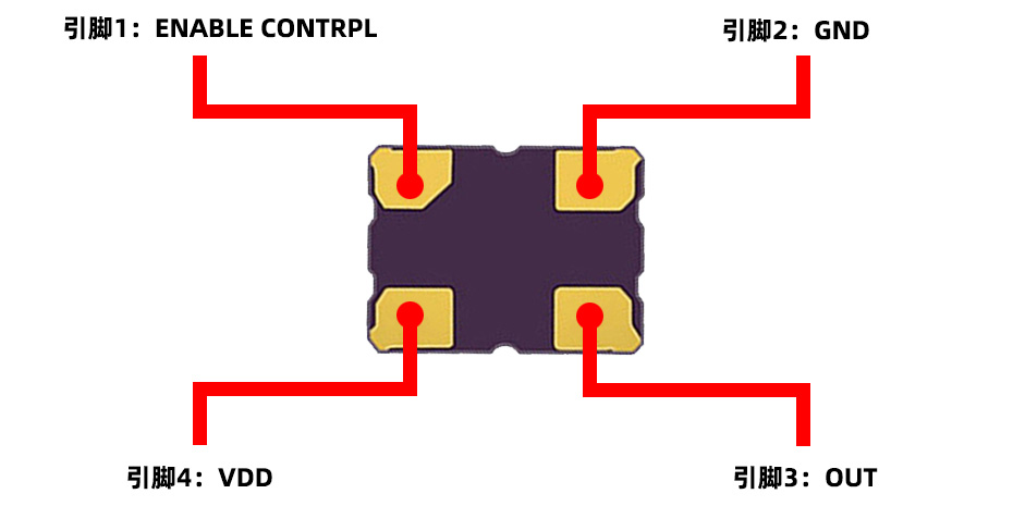 汽車級(jí)3225貼片晶振引腳介紹圖