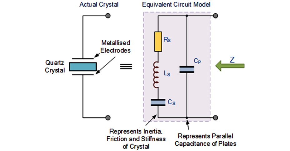 石英晶體等效模型
