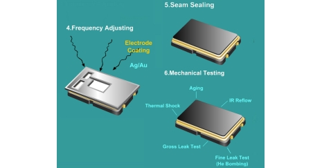 晶振的結(jié)構(gòu)、制作流程是怎么樣的？
