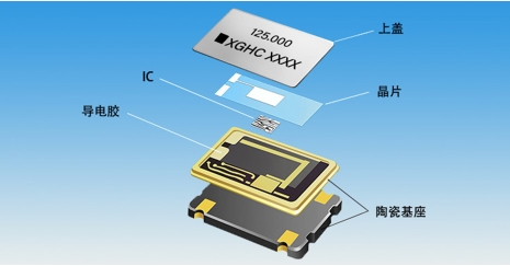 晶振在電路起到什么重要作用？
